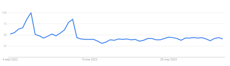 Google Trends: Toy searches in Brazil for Children's Day