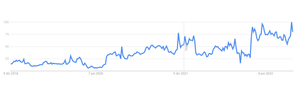 Google Christmas Brazil Trends